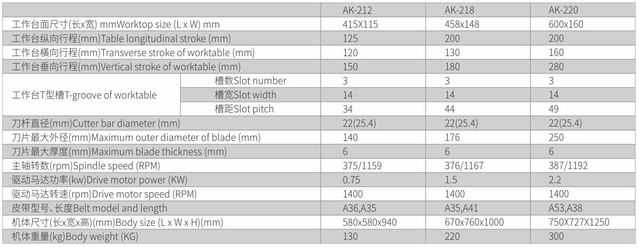 小型手動臥式銑床、改裝自動液壓型-4.jpg